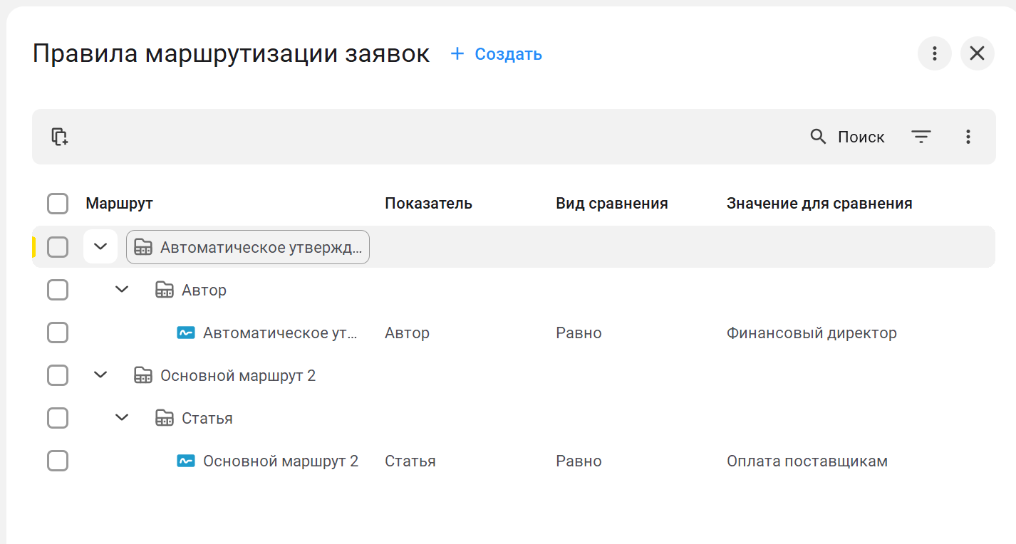 Список правил маршрутизации